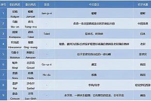 利拉德谈球队连胜：当球队打出自己的风格时 我们能击败任何人