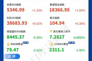 一球未进？莱昂纳德上半场9中8高效砍下17分 正负值+18