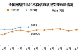 Amico：湖人并未积极兜售拉塞尔 但有合适交易最可能动他？